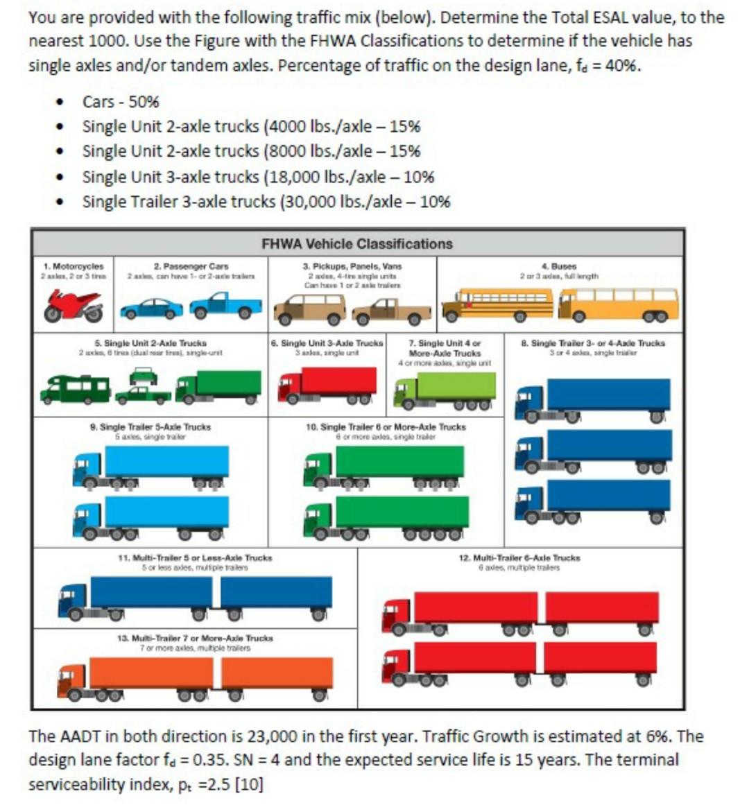 Solved You are provided with the following traffic mix