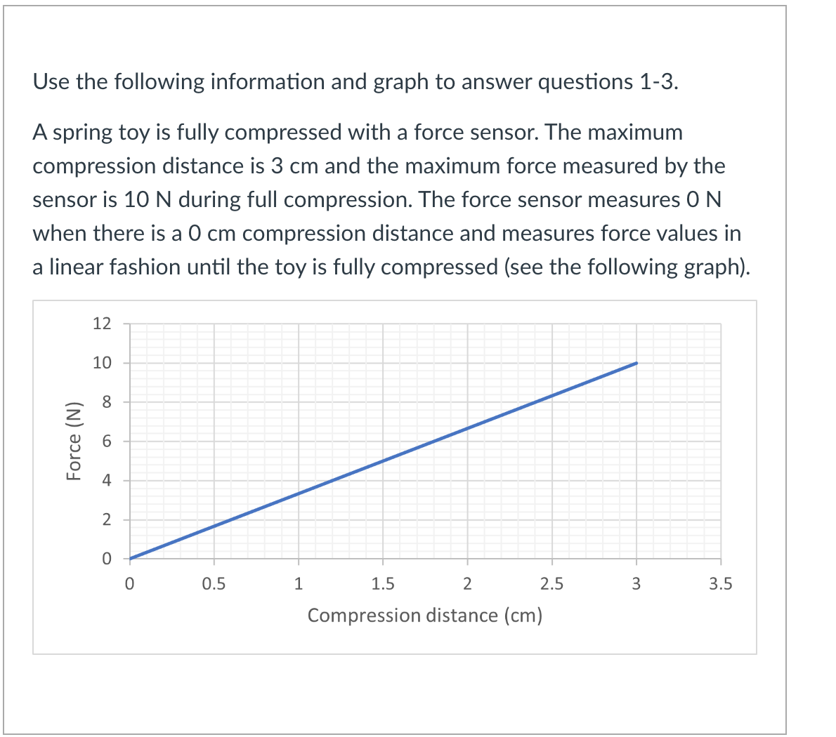 Spring Graphwhen Compressed Solved Use the following information and graph to answer | Chegg.com