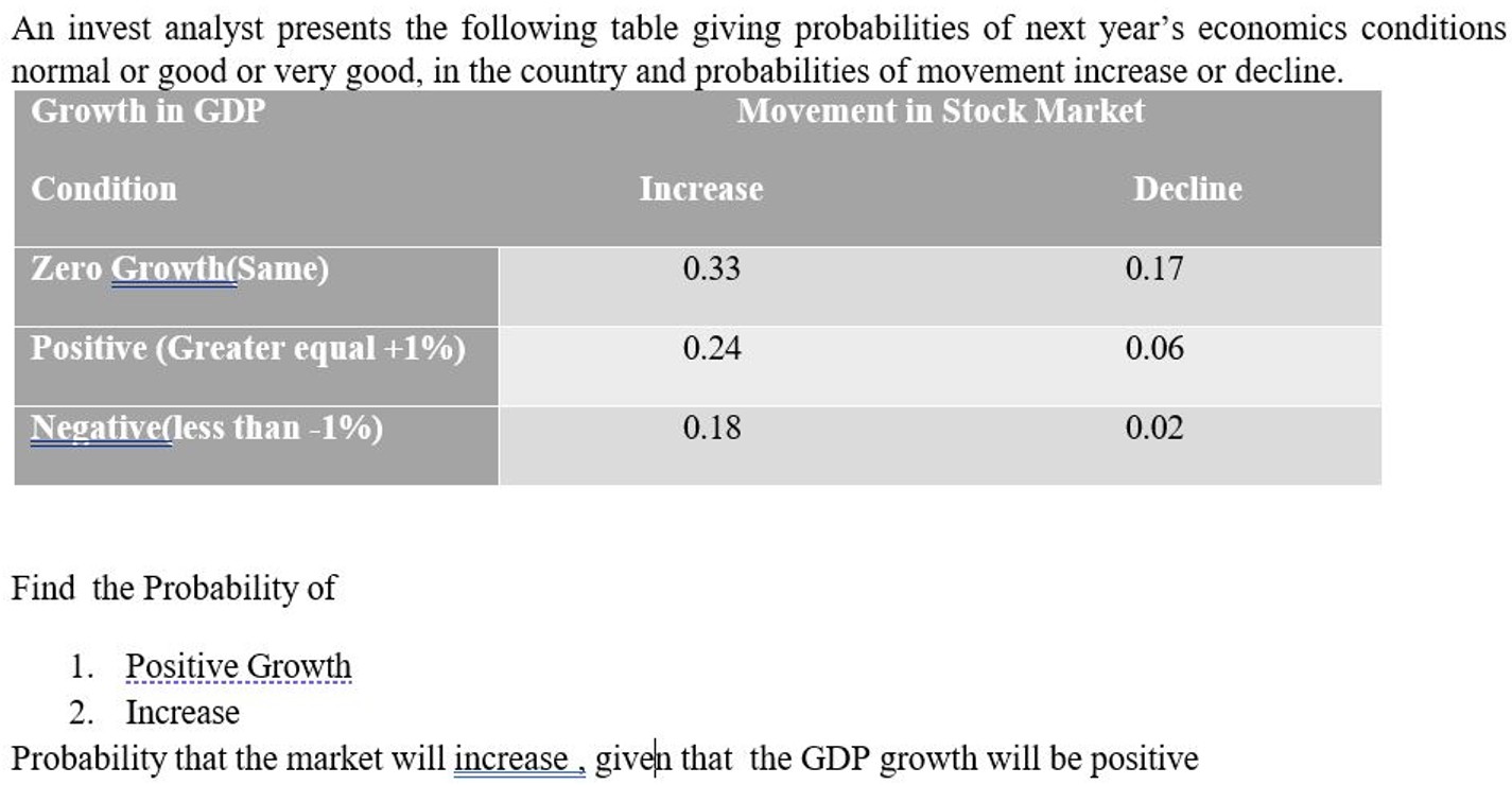 Solved An invest analyst presents the following table giving | Chegg.com