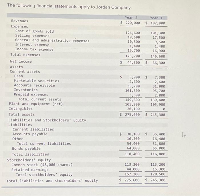 Solved The following financial statements apply to Jordan