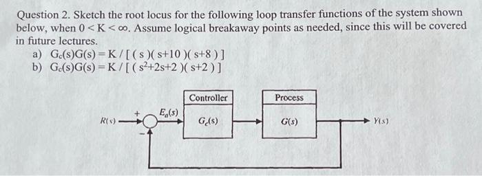 Solved Question 2. Sketch the root locus for the following | Chegg.com