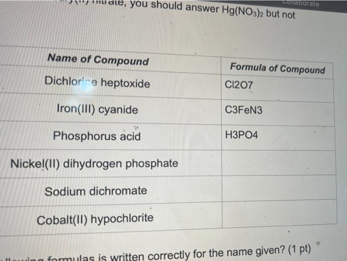 Solved e, you should answer Hg(NO3)2 but not ollaborate Name