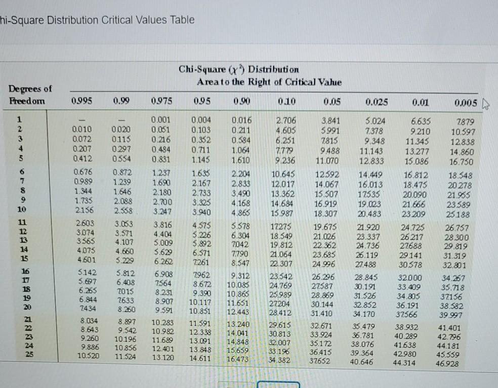 Solved The following data represent the age (in weeks) at | Chegg.com