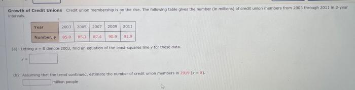 Solved Growth of Credit Unions Credit union membership is on | Chegg.com