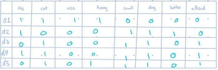 Solved I have the logical table in the image given from the | Chegg.com