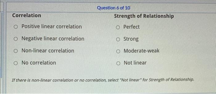 Solved Look at the scatterplot and identify the type of | Chegg.com