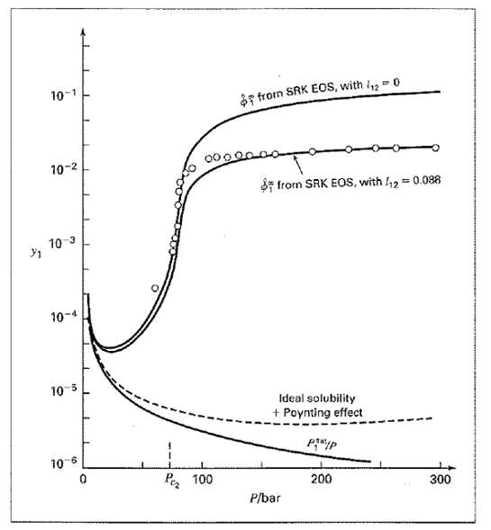 Solved Estimate The Solubility Of Naphthalene 1 In Carbon Dioxid Chegg Com