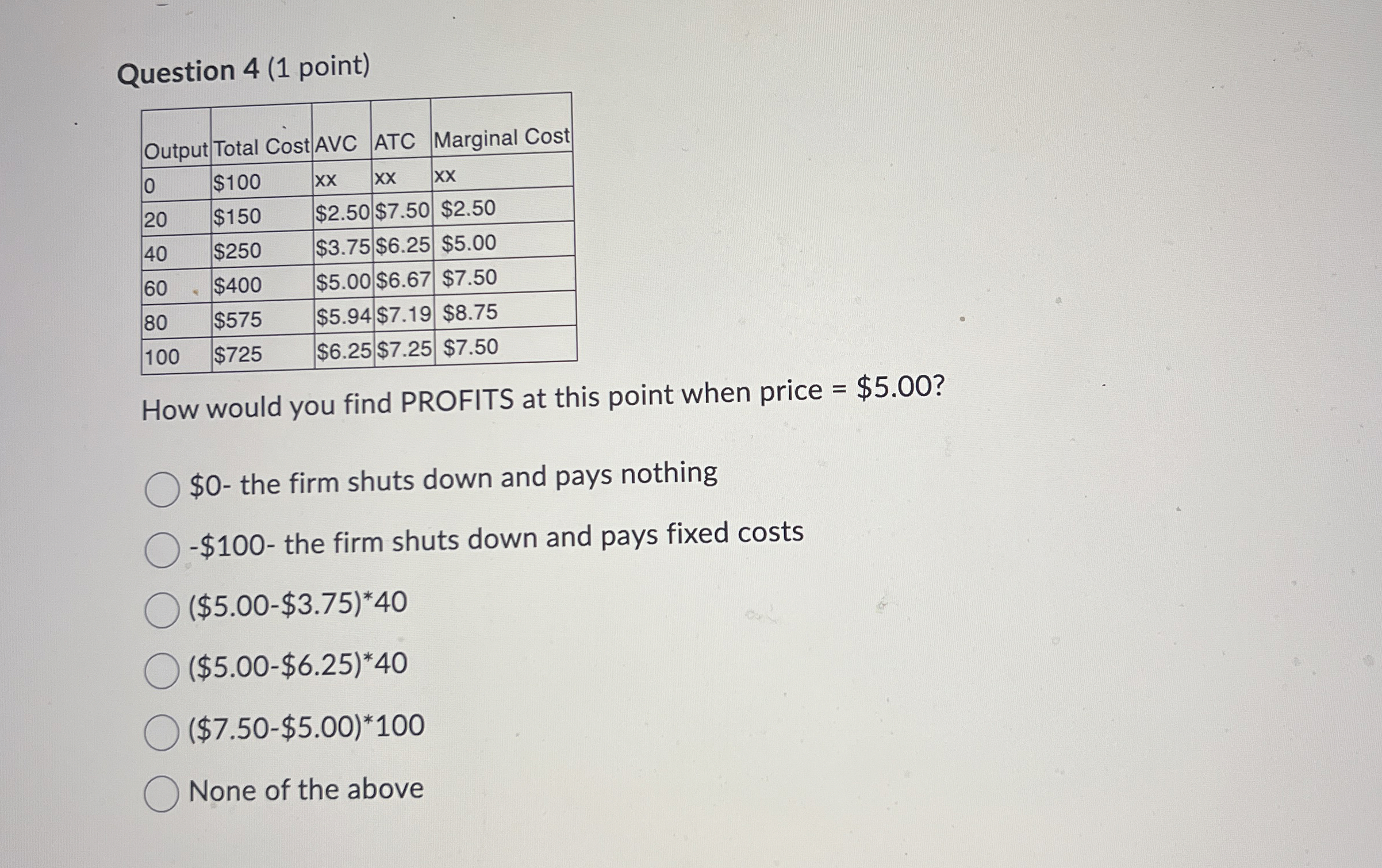 Solved Question 4 (1 ﻿point)\table[[Output,Total | Chegg.com