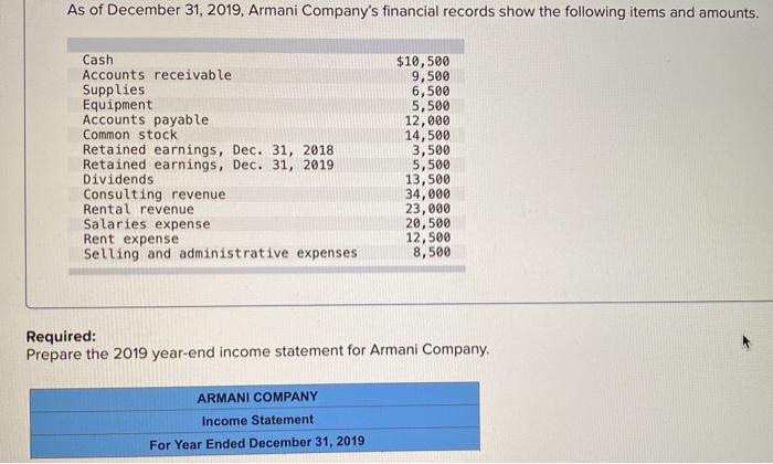 Solved As of December 31, 2019, Armani Company's financial 
