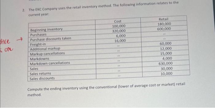 Solved 2. The EKC Company uses the retail inventory method. | Chegg.com