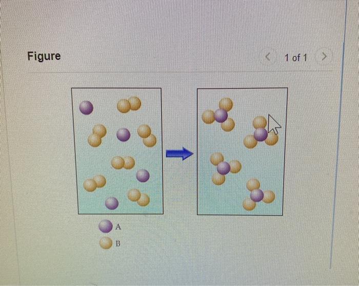 Solved The figure (Figure 1) shows the reaction of element A