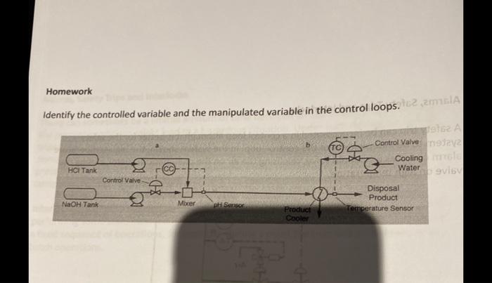 Solved Homework Identify the controlled variable and the | Chegg.com