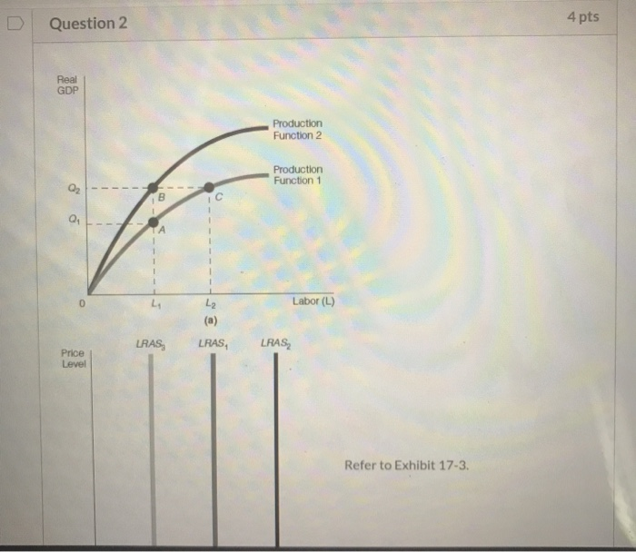 Solved Question 1 4 pt When a production function is graphed | Chegg.com