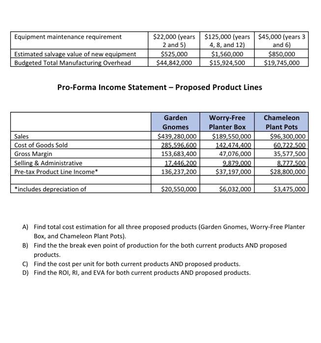 Solved Green Thumb Corp. is a publicly traded company with