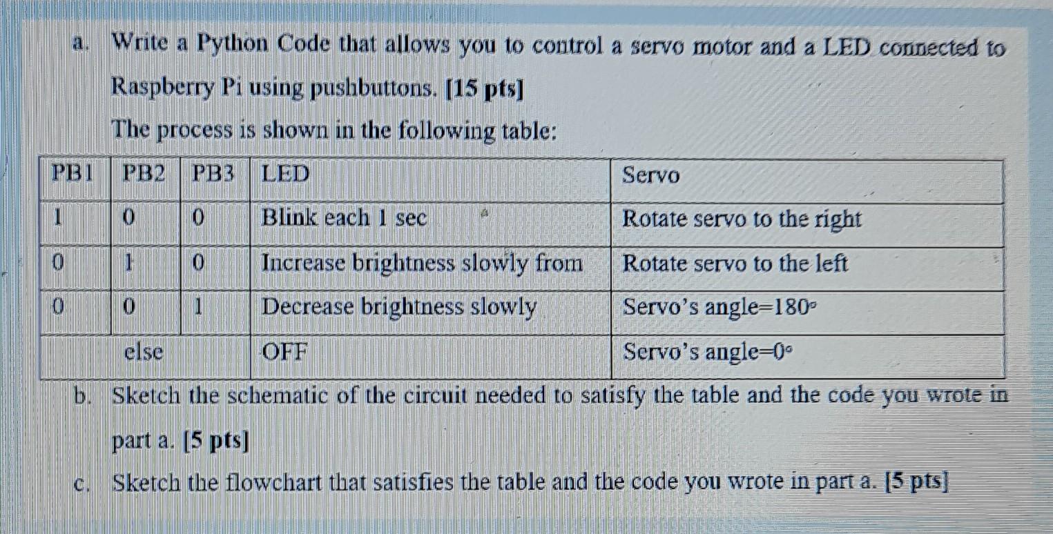 Solved 7. Write a Python Code that allows you to control a | Chegg.com