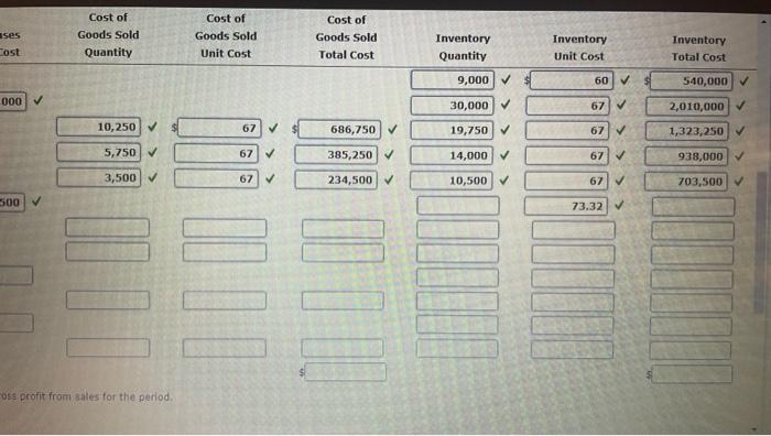 Solved Weighted average cost method with perpetual inventory | Chegg.com