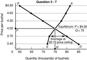 Solved: Suppose the total demand for wheat and the total supply ...