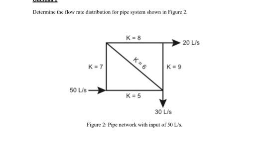 Solved Determine the flow rate distribution for pipe system | Chegg.com