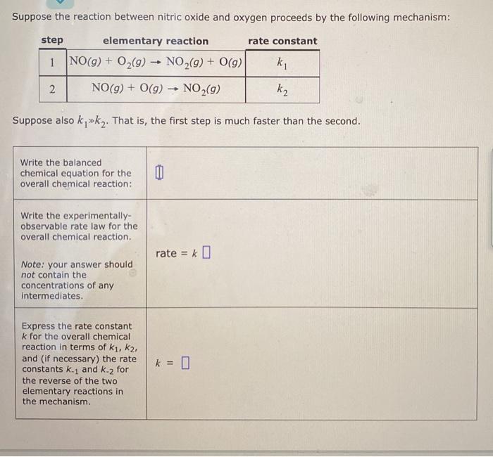 Solved Suppose the reaction between nitric oxide and oxygen