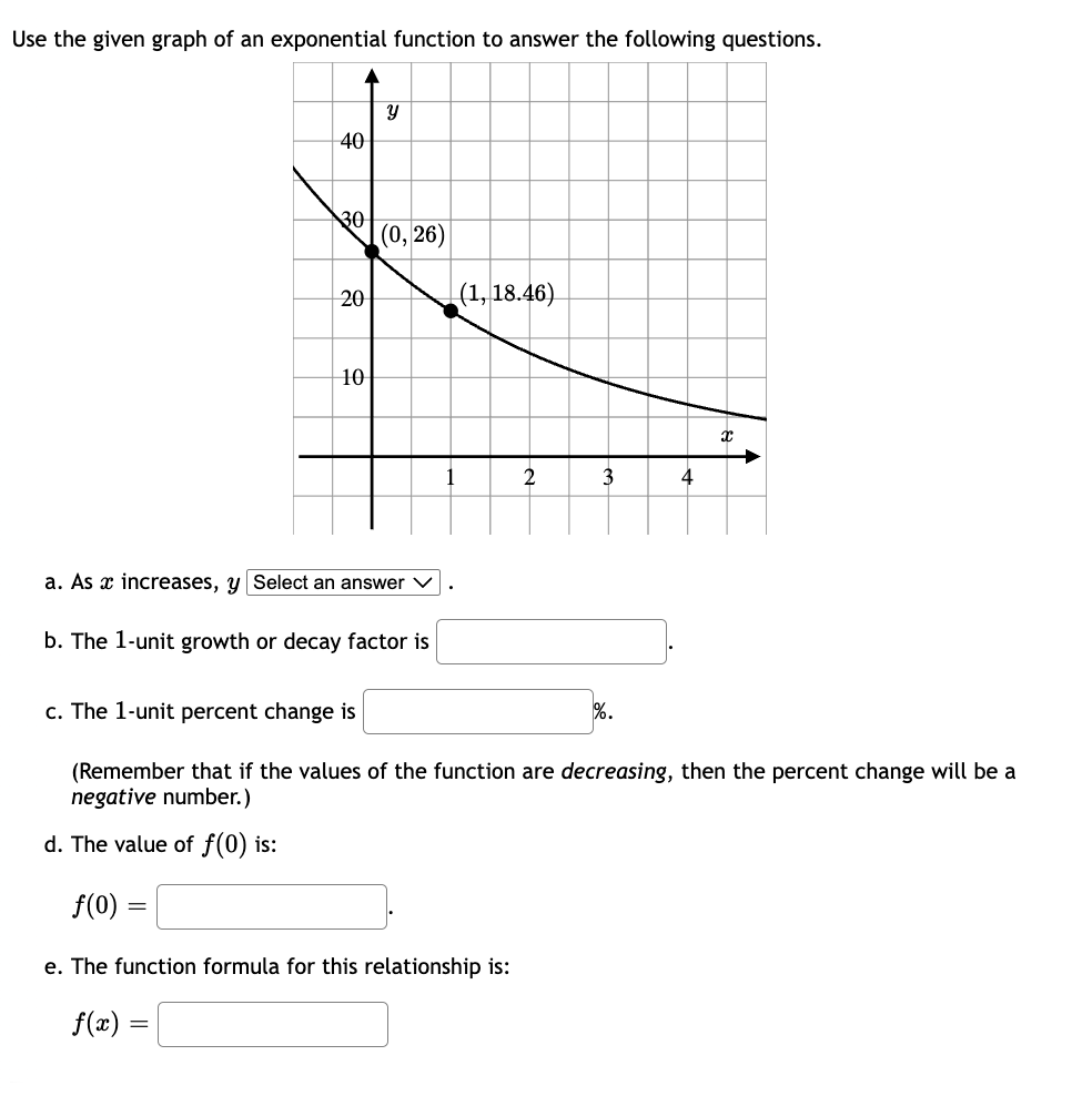 Solved Use the given graph of an exponential function to | Chegg.com