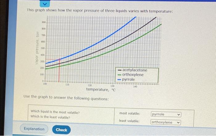 Solved This graph shows how the vapor pressure of three | Chegg.com