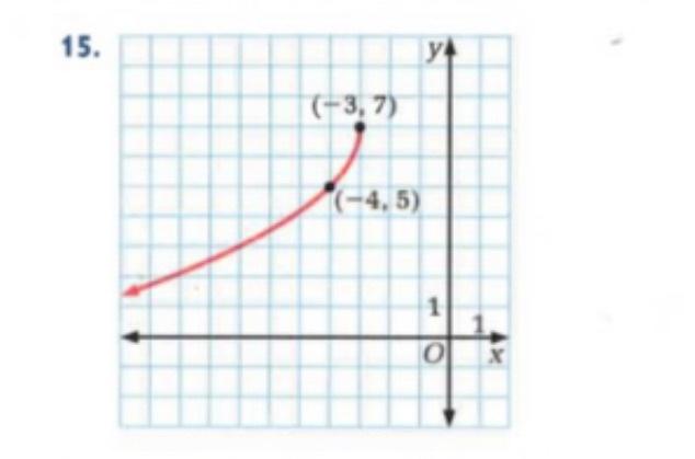 solved-how-to-find-equation-of-graph-from-parent-function-chegg