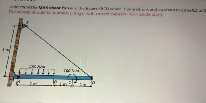 Solved Determine The MAX Shear Force In The Beam ABCD Which | Chegg.com