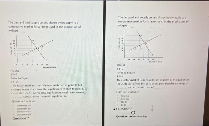 Solved The demand and supply curves shown below apply to a | Chegg.com