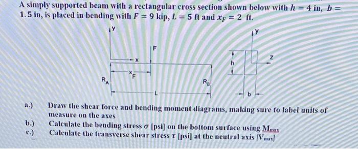 Solved A Simply Supported Beam With A Rectangular Cross | Chegg.com