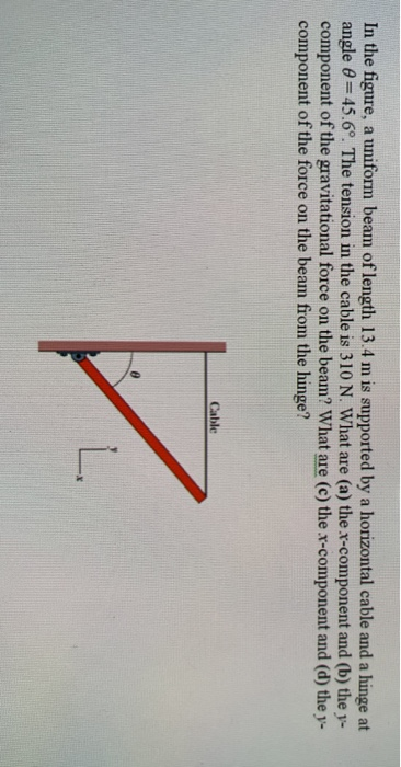 Solved In The Figure A Uniform Beam Of Length 13 4 M Is Chegg Com