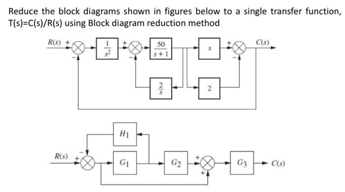 Solved Reduce the block diagrams shown in figures below to a | Chegg.com