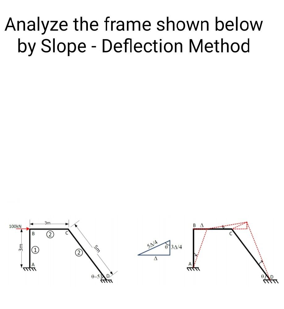 Solved Analyze the frame shown below by Slope - Deflection | Chegg.com