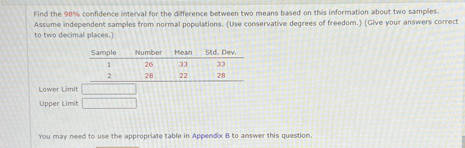 Solved Find the 98% ﻿confidence interval for the difference | Chegg.com