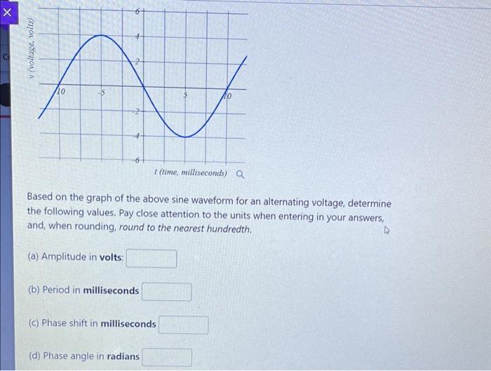 Solved Based on the graph of the above sine waveform for an | Chegg.com