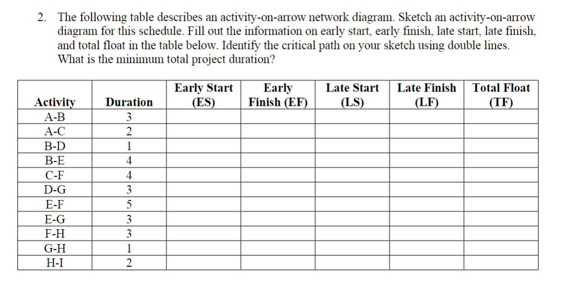 Solved The following table describes an activity-on-arrow | Chegg.com