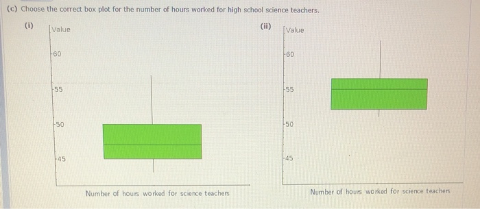 Solved allowing data show the number of hours worked per | Chegg.com