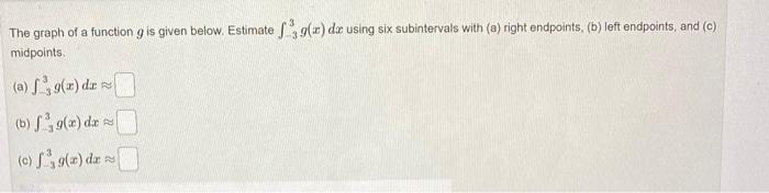 Solved The graph of a function g is given below. Estimate | Chegg.com