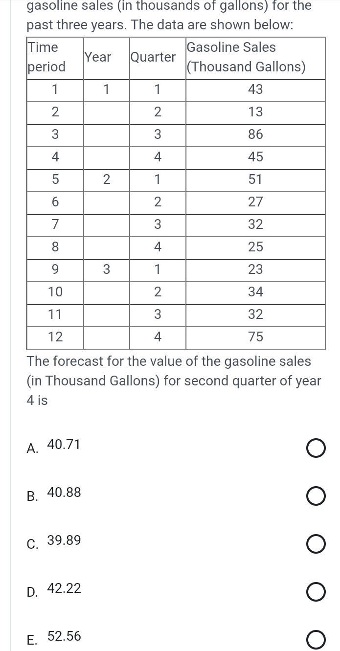 Solved As part of an effort to forecast the future sales, an | Chegg.com
