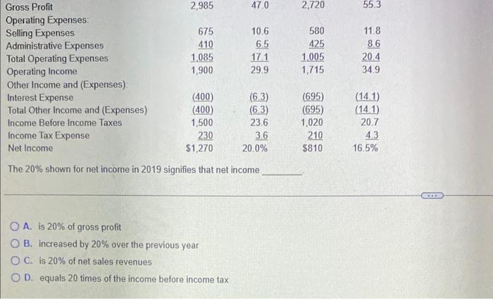 Solved The vertical analysis of the income statement of | Chegg.com