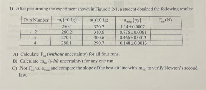 Solved 1) After performing the experiment shown in Figure | Chegg.com