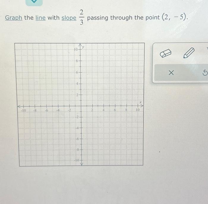 Solved Graph The Line With Slope Passing Through The Chegg Com