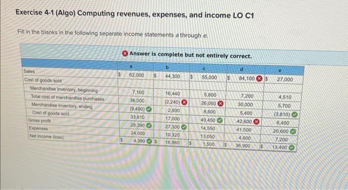 Solved Exercise 4-1 (Algo) Computing Revenues, Expenses, And | Chegg.com