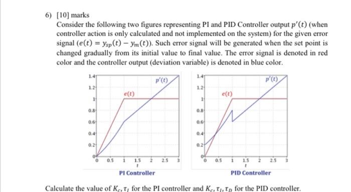 Solved 6) [10) marks Consider the following two figures | Chegg.com