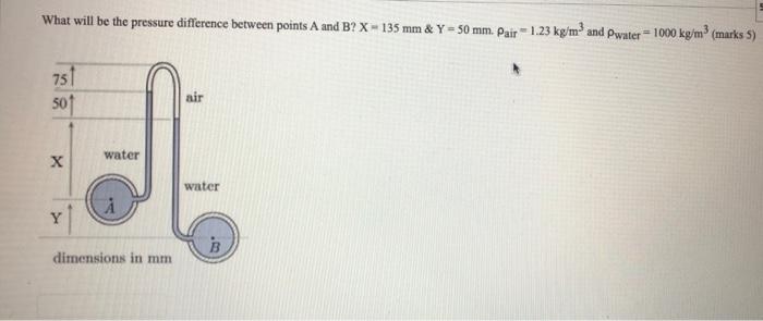 Solved What will be the pressure difference between points A | Chegg.com