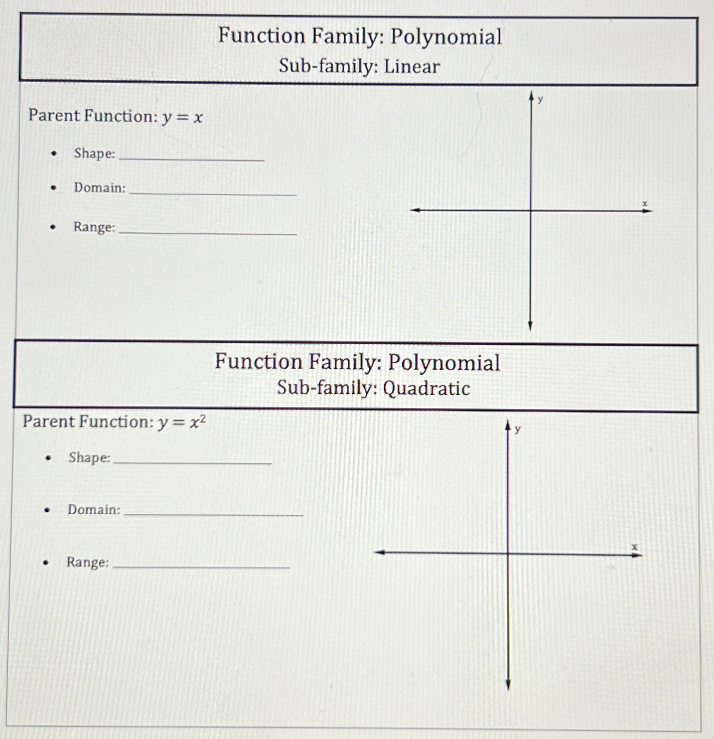 Solved Function Family: PolynomialSub-family: LinearParent | Chegg.com