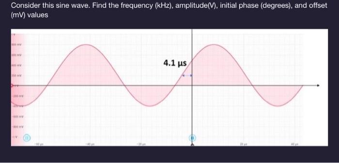Solved Consider this sine wave. Find the frequency ( kHz ), | Chegg.com