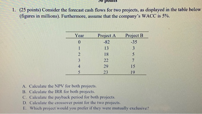 Solved 1. (25 points) Consider the forecast cash flows for | Chegg.com
