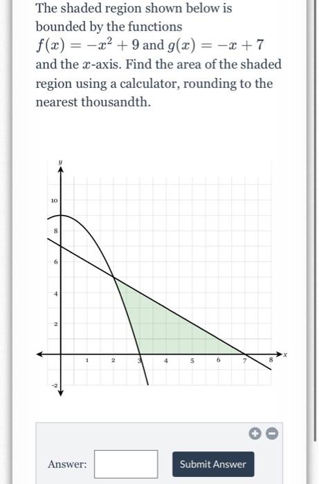 Solved The Shaded Region Shown Below Is Bounded By The | Chegg.com