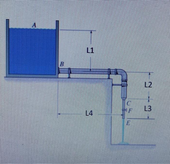 Solved E of the piping system connected to a very large | Chegg.com