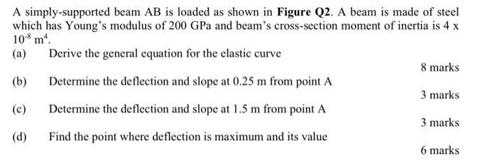 Solved A Simply-supported Beam AB Is Loaded As Shown In | Chegg.com